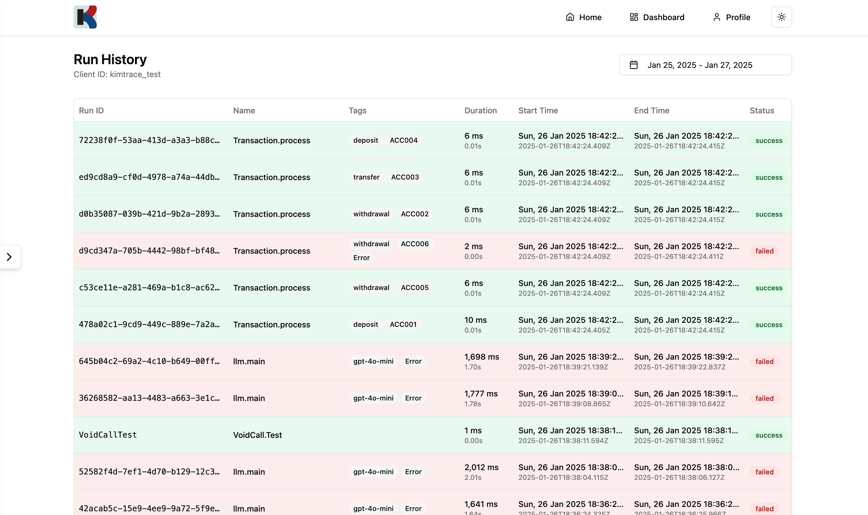 Data Visualization Dashboard